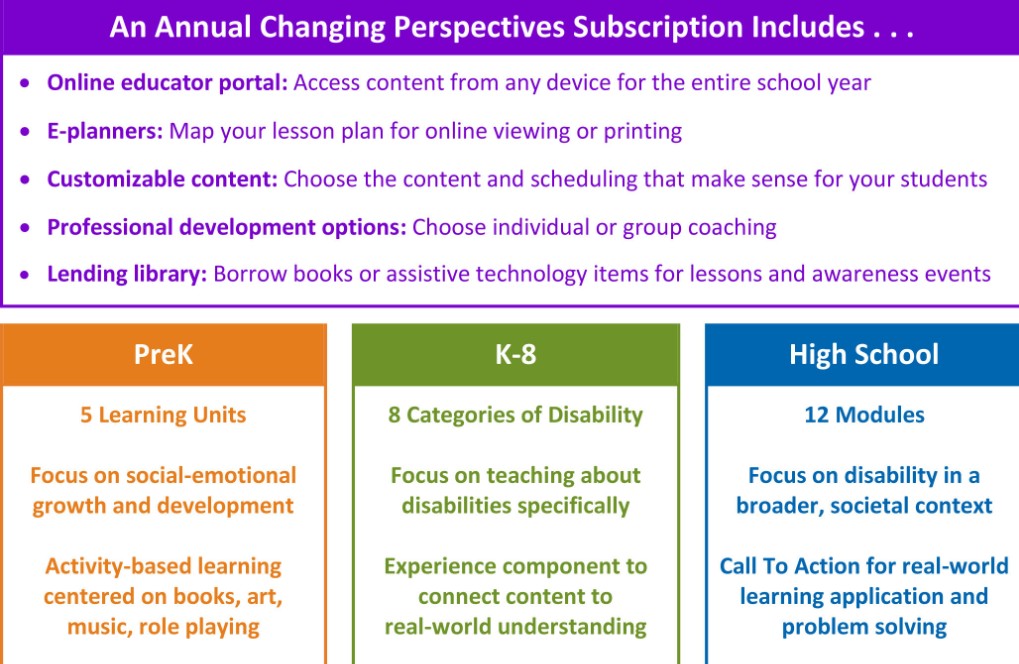 Changing Perspectives Subscription Information