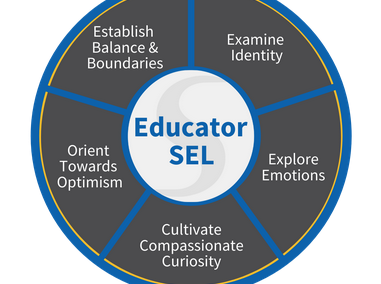 SEL for Educators Toolkit