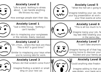 The ‘Anxiety Chart’ I Made to Help Others Understand My Anxiety