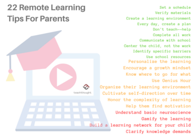 22 Remote Learning Tips For Parents Helping At Home